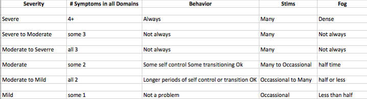 how-i-score-autism-the-autism-doctor