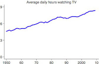 tv graph 1